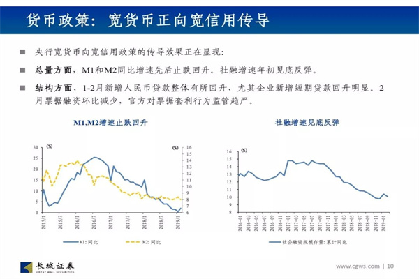 新一波弹药在路上,险资权益资产配置比例上限上调5%!