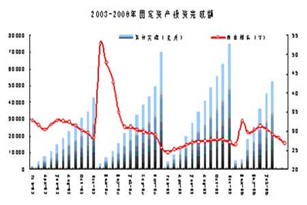 供需两端发力稳住楼市