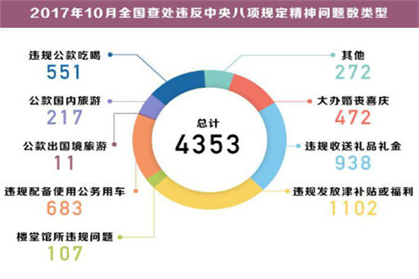 精准服务科技创新,稳妥恢复科创板第五套标准适用