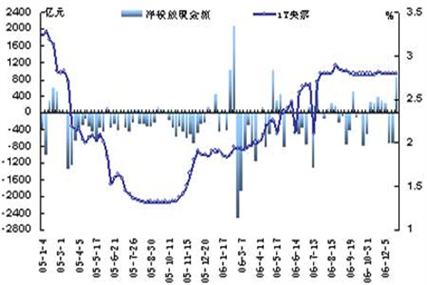 人民币国际化水平持续提升