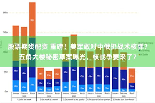 股票期货配资 重磅!美军敢对中俄扔战术核弹?五角大楼秘密草案曝光,核战争要来了?